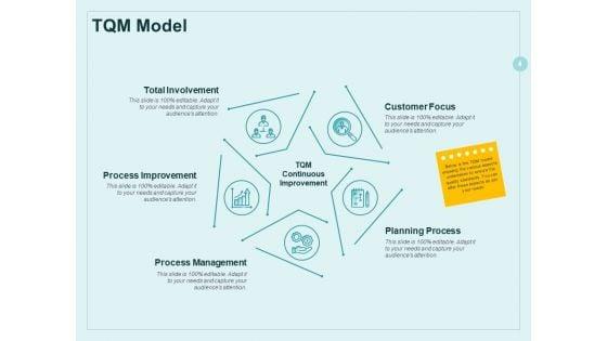 Continual_Improvement_Model_Ppt_PowerPoint_Presentation_Complete_Deck_With_Slides_Slide_4.jpg