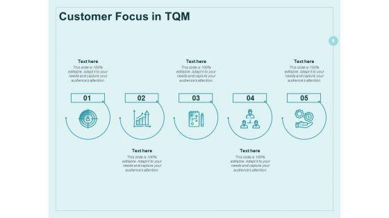 Continual_Improvement_Model_Ppt_PowerPoint_Presentation_Complete_Deck_With_Slides_Slide_5.jpg