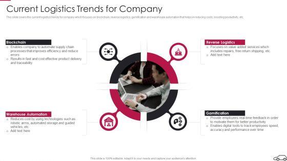 Continual_Improvement_Procedure_In_Supply_Chain_Current_Logistics_Trends_For_Company_Guidelines_PDF_Slide_1.jpg
