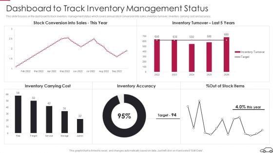 Continual_Improvement_Procedure_In_Supply_Chain_Dashboard_To_Track_Inventory_Management_Status_Designs_PDF_Slide_1.jpg