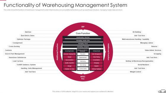 Continual_Improvement_Procedure_In_Supply_Chain_Functionality_Of_Warehousing_Management_System_Themes_PDF_Slide_1.jpg
