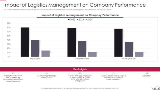 Continual_Improvement_Procedure_In_Supply_Chain_Impact_Of_Logistics_Management_Topics_PDF_Slide_1.jpg