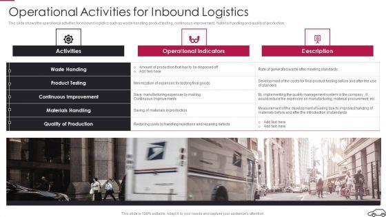 Continual_Improvement_Procedure_In_Supply_Chain_Operational_Activities_For_Inbound_Logistics_Guidelines_PDF_Slide_1.jpg