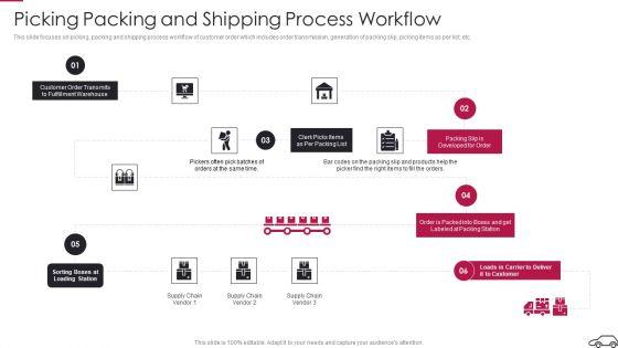 Continual_Improvement_Procedure_In_Supply_Chain_Picking_Packing_And_Shipping_Process_Workflow_Diagrams_PDF_Slide_1.jpg
