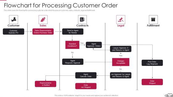 Continual_Improvement_Procedure_In_Supply_Chain_Ppt_PowerPoint_Presentation_Complete_Deck_With_Slides_Slide_18.jpg