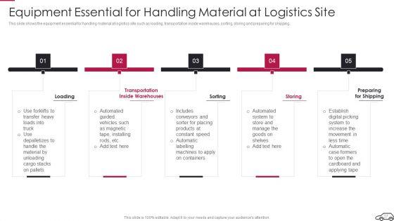 Continual_Improvement_Procedure_In_Supply_Chain_Ppt_PowerPoint_Presentation_Complete_Deck_With_Slides_Slide_27.jpg