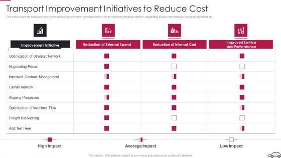 Continual_Improvement_Procedure_In_Supply_Chain_Ppt_PowerPoint_Presentation_Complete_Deck_With_Slides_Slide_33.jpg