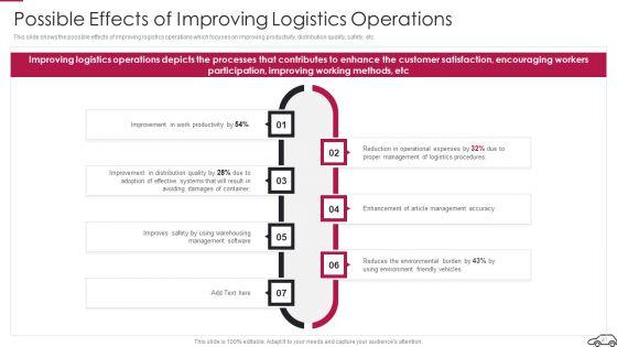 Continual_Improvement_Procedure_In_Supply_Chain_Ppt_PowerPoint_Presentation_Complete_Deck_With_Slides_Slide_41.jpg