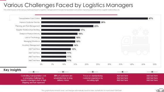 Continual_Improvement_Procedure_In_Supply_Chain_Various_Challenges_Faced_By_Logistics_Managers_Topics_PDF_Slide_1.jpg