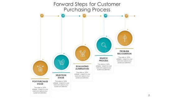 Continue_Ahead_Strategy_Business_Ppt_PowerPoint_Presentation_Complete_Deck_Slide_2.jpg