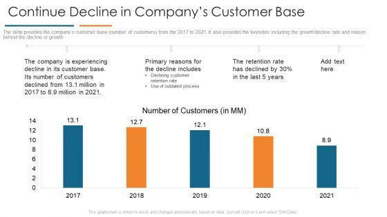 Continue_Decline_In_Companys_Customer_Base_Develop_Organizational_Productivity_By_Enhancing_Business_Process_Formats_PDF_Slide_1.jpg