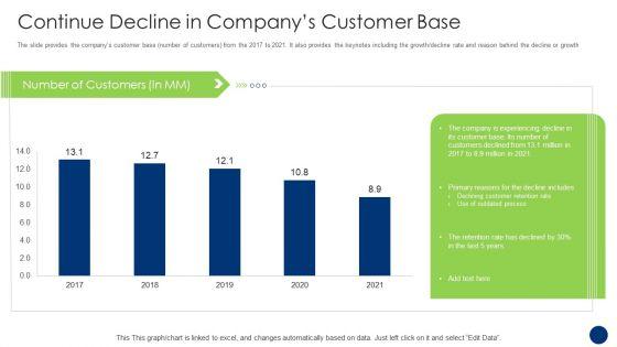 Continue_Decline_In_Companys_Customer_Base_Introduction_PDF_Slide_1.jpg