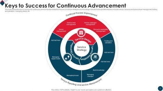 Continuous_Advancement_Ppt_PowerPoint_Presentation_Complete_Deck_With_Slides_Slide_7.jpg