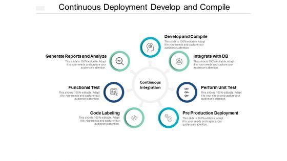 Continuous_Deployment_Develop_And_Compile_Ppt_PowerPoint_Presentation_Styles_Information_Slide_1.jpg