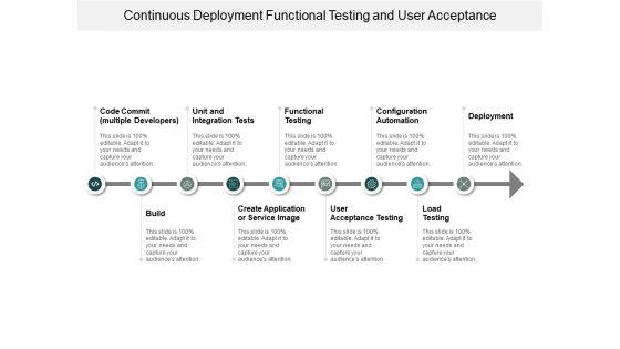 Continuous_Deployment_Functional_Testing_And_User_Acceptance_Ppt_PowerPoint_Presentation_Model_Elements_Slide_1.jpg