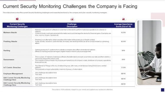 Continuous_Development_Evaluation_Plan_Eliminate_Cyber_Attacks_Current_Security_Monitoring_Infographics_PDF_Slide_1.jpg