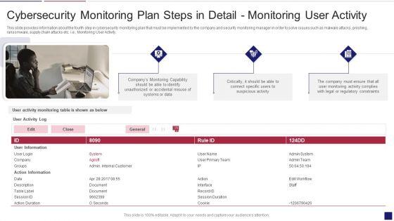 Continuous_Development_Evaluation_Plan_Eliminate_Cyber_Attacks_Cybersecurity_Monitoring_Activity_Structure_PDF_Slide_1.jpg
