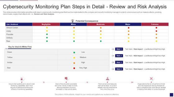 Continuous_Development_Evaluation_Plan_Eliminate_Cyber_Attacks_Cybersecurity_Monitoring_Analysis_Brochure_PDF_Slide_1.jpg