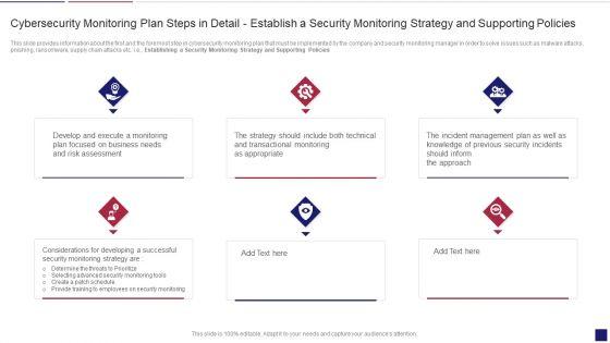 Continuous_Development_Evaluation_Plan_Eliminate_Cyber_Attacks_Cybersecurity_Monitoring_Policies_Inspiration_PDF_Slide_1.jpg