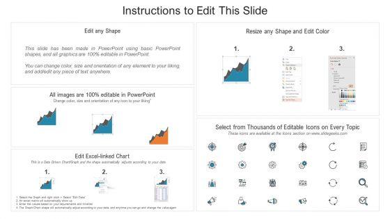 Continuous_Development_Evaluation_Plan_Eliminate_Cyber_Attacks_Security_Monitoring_Dashboard_Rate_Summary_PDF_Slide_2.jpg