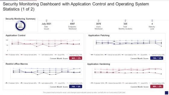 Continuous_Development_Evaluation_Plan_Eliminate_Cyber_Attacks_Security_Monitoring_Dashboard_Security_Brochure_PDF_Slide_1.jpg