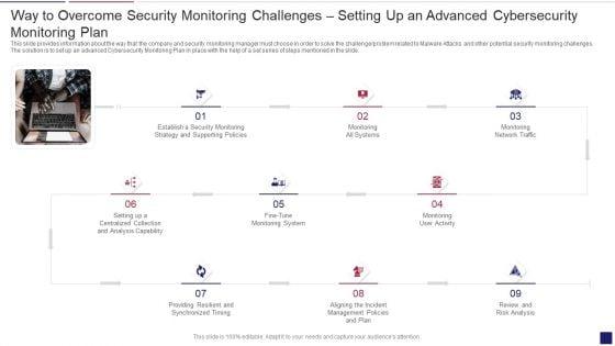 Continuous_Development_Evaluation_Plan_Eliminate_Cyber_Attacks_Way_To_Overcome_Security_Monitoring_Themes_PDF_Slide_1.jpg