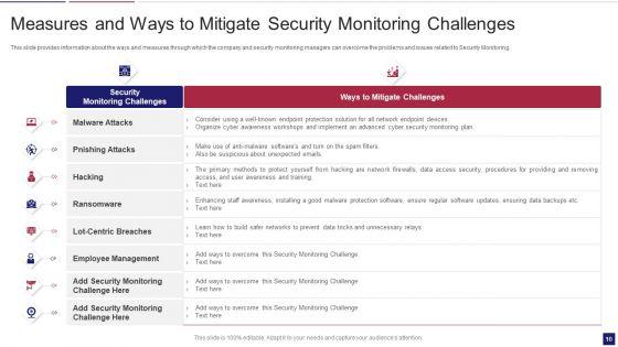 Continuous_Development_Evaluation_Plan_To_Eliminate_Cyber_Attacks_Ppt_PowerPoint_Presentation_Complete_Deck_With_Slides_Slide_10.jpg