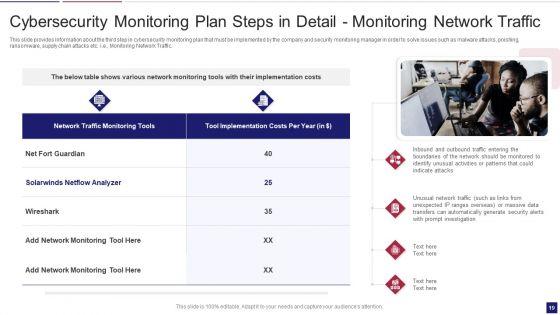 Continuous_Development_Evaluation_Plan_To_Eliminate_Cyber_Attacks_Ppt_PowerPoint_Presentation_Complete_Deck_With_Slides_Slide_19.jpg