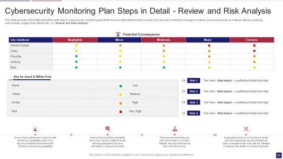 Continuous_Development_Evaluation_Plan_To_Eliminate_Cyber_Attacks_Ppt_PowerPoint_Presentation_Complete_Deck_With_Slides_Slide_25.jpg