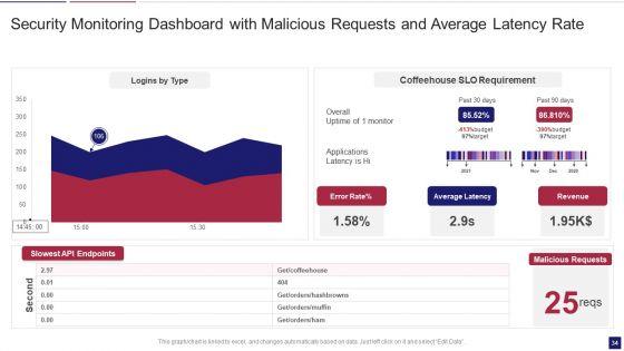 Continuous_Development_Evaluation_Plan_To_Eliminate_Cyber_Attacks_Ppt_PowerPoint_Presentation_Complete_Deck_With_Slides_Slide_34.jpg