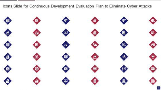 Continuous_Development_Evaluation_Plan_To_Eliminate_Cyber_Attacks_Ppt_PowerPoint_Presentation_Complete_Deck_With_Slides_Slide_35.jpg