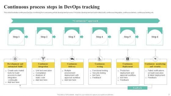 Continuous_Devops_Tracking_Ppt_PowerPoint_Presentation_Complete_Deck_With_Slides_Slide_3.jpg
