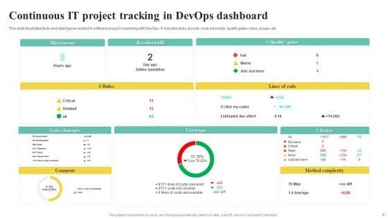 Continuous_Devops_Tracking_Ppt_PowerPoint_Presentation_Complete_Deck_With_Slides_Slide_9.jpg