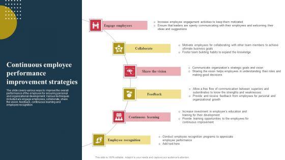 Continuous_Employee_Performance_Improvement_Strategies_Ppt_File_Summary_PDF_Slide_1.jpg