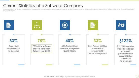 Continuous_Enhancement_In_Project_Based_Companies_Current_Statistics_Slides_PDF_Slide_1.jpg