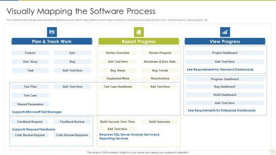 Continuous_Enhancement_In_Project_Based_Companies_Ppt_PowerPoint_Presentation_Complete_Deck_With_Slides_Slide_13.jpg