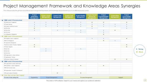 Continuous_Enhancement_In_Project_Based_Companies_Ppt_PowerPoint_Presentation_Complete_Deck_With_Slides_Slide_22.jpg