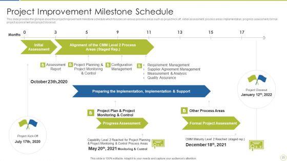 Continuous_Enhancement_In_Project_Based_Companies_Ppt_PowerPoint_Presentation_Complete_Deck_With_Slides_Slide_23.jpg