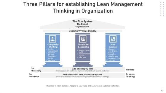 Continuous_Improvement_Develop_Plan_Ppt_PowerPoint_Presentation_Complete_Deck_With_Slides_Slide_4.jpg