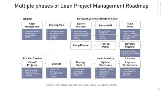 Continuous_Improvement_Develop_Plan_Ppt_PowerPoint_Presentation_Complete_Deck_With_Slides_Slide_5.jpg