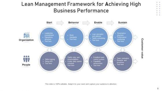 Continuous_Improvement_Develop_Plan_Ppt_PowerPoint_Presentation_Complete_Deck_With_Slides_Slide_8.jpg