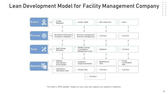 Continuous_Improvement_Develop_Plan_Ppt_PowerPoint_Presentation_Complete_Deck_With_Slides_Slide_9.jpg