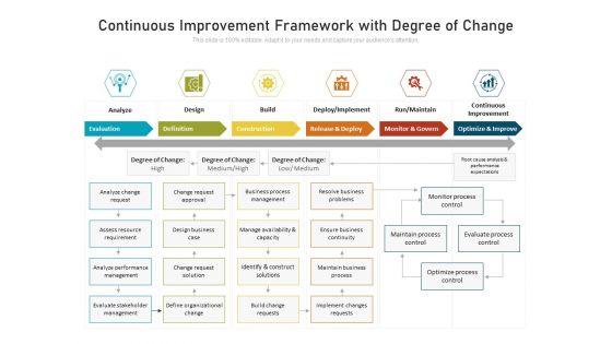 Continuous_Improvement_Framework_With_Degree_Of_Change_Ppt_PowerPoint_Presentation_Icon_Files_PDF_Slide_1.jpg