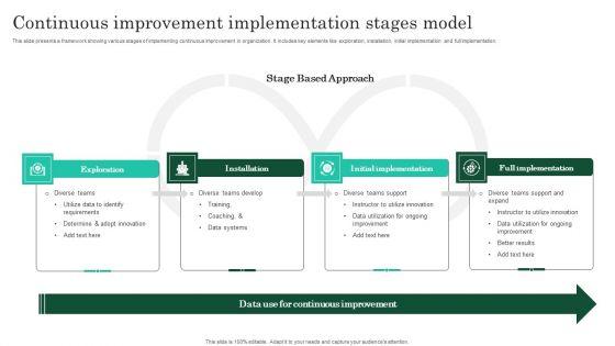 Continuous_Improvement_Implementation_Stages_Model_Themes_PDF_Slide_1.jpg