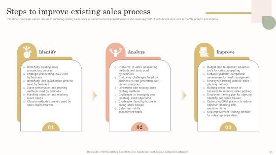 Continuous_Improvement_Plan_To_Drive_Sales_Growth_Ppt_PowerPoint_Presentation_Complete_Deck_With_Slides_Slide_11.jpg
