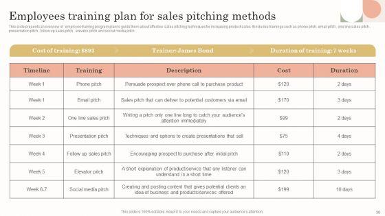 Continuous_Improvement_Plan_To_Drive_Sales_Growth_Ppt_PowerPoint_Presentation_Complete_Deck_With_Slides_Slide_30.jpg