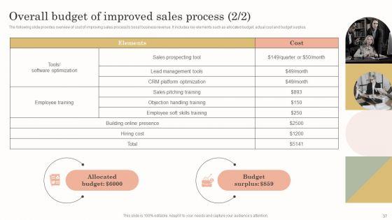 Continuous_Improvement_Plan_To_Drive_Sales_Growth_Ppt_PowerPoint_Presentation_Complete_Deck_With_Slides_Slide_37.jpg