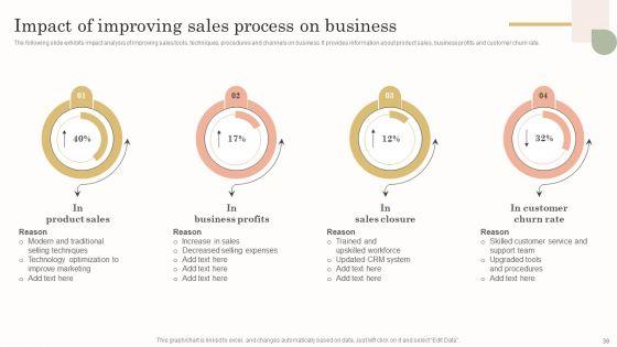 Continuous_Improvement_Plan_To_Drive_Sales_Growth_Ppt_PowerPoint_Presentation_Complete_Deck_With_Slides_Slide_39.jpg