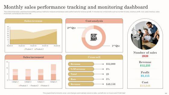 Continuous_Improvement_Plan_To_Drive_Sales_Growth_Ppt_PowerPoint_Presentation_Complete_Deck_With_Slides_Slide_44.jpg