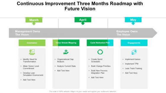 Continuous Improvement Three Months Roadmap With Future Vision Download Continuous Improvement Three Months Roadmap With Future Vision Download